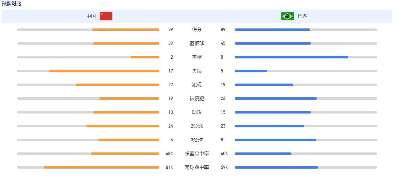 最终，曼联主场0-1不敌拜仁，6轮小组赛1胜1平4负仅得4分，小组垫底出局；拜仁以小组第一身份晋级16强。